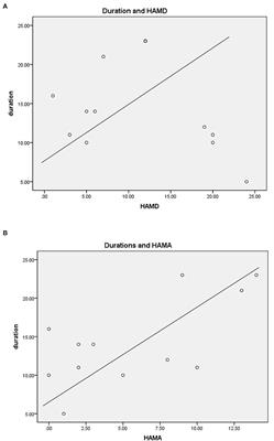 The Degree Centrality and Functional Connectivity in Patients With Temporal Lobe Epilepsy Presenting as Ictal Panic: A Resting State fMRI Study